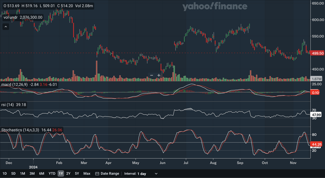 Daily Indicators