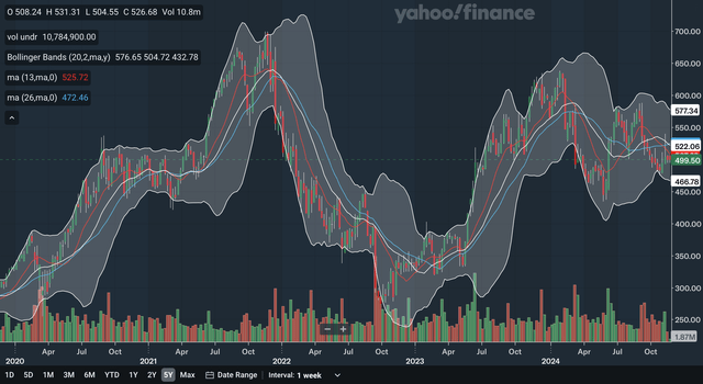 Weekly MA