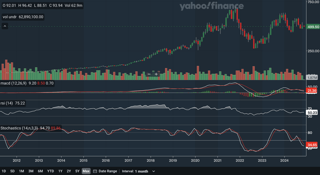 Monthly Indicators