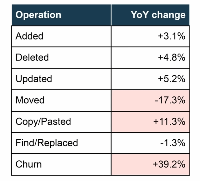 uplevel study results