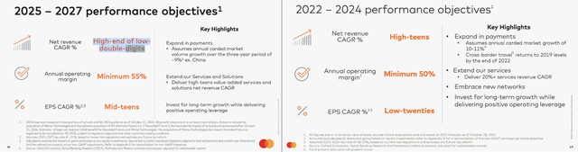 Mastercard is calling from slower growth over the next three years versus its previous three years.