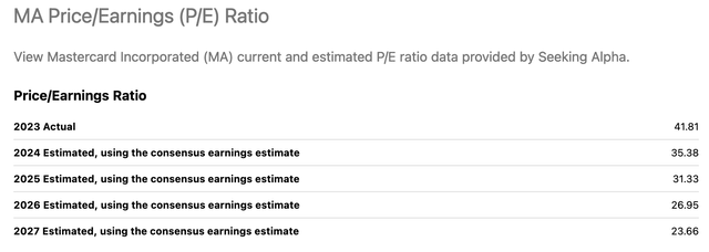 Mastercard's valuations until 2027 show its priced out.