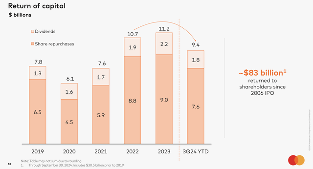 Mastercard's valuations until 2027 show its priced out.