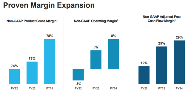 SNOW's FQ3 2025 presentation