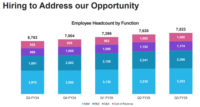 SNOW's FQ3 2025 presentation