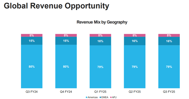 SNOW's FQ3 2025 presentation