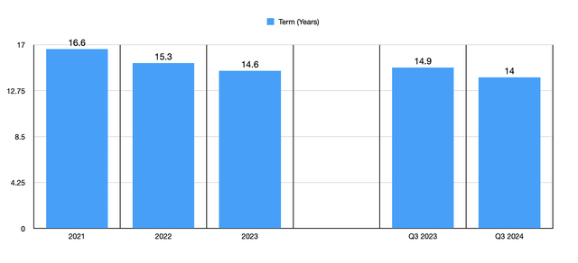 Financials