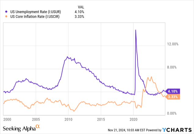 July 2025 Labor Market Update The Inflation Vswages Showdown - cs1qjqh