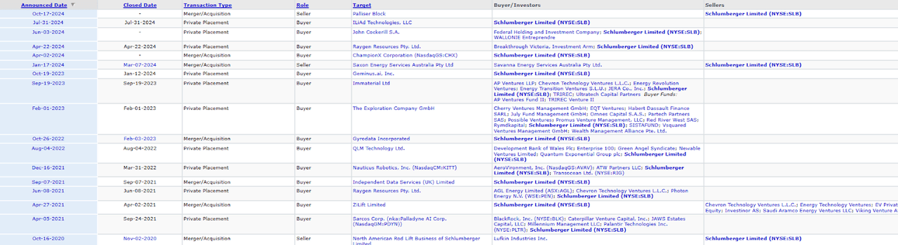 SLB Transaction History