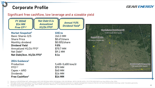 Gear Energy Summary Of Operations And Map Of Business Acreage