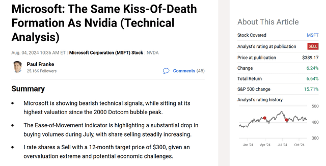 https://seekingalpha.com/article/4710328-microsoft-same-kiss-of-death-formation-as-nvidia-technical-analysis