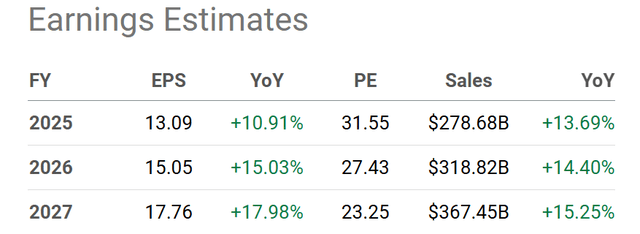 Seeking Alpha Table - Microsoft, Analyst estimates for 2024-26, Made November 21st, 2024