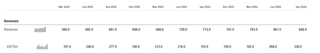 Transocean's earnings