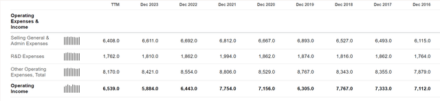 3M income statement