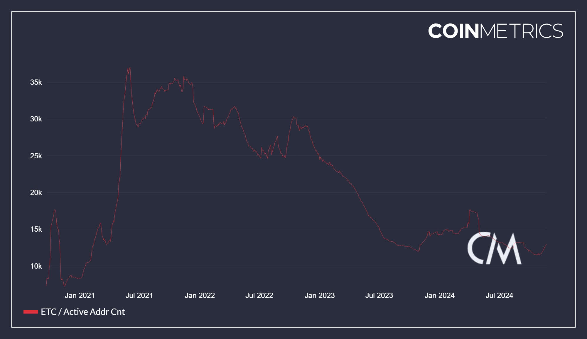 ETCG ETF: Discounted For A Reason (OTCMKTS:ETCG) | Seeking Alpha