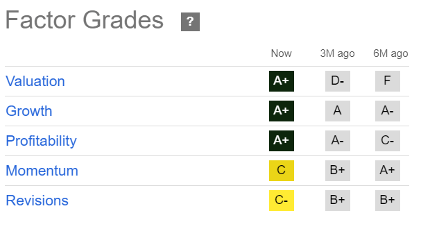 MU Quant Grades