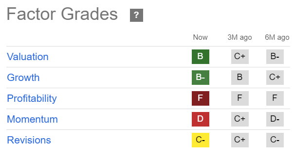 RIVN Quant Grades