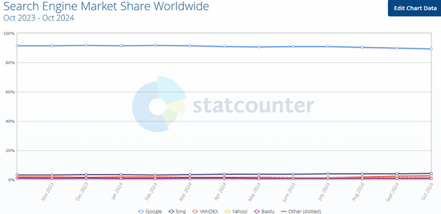 statcounter