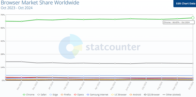 statcounter