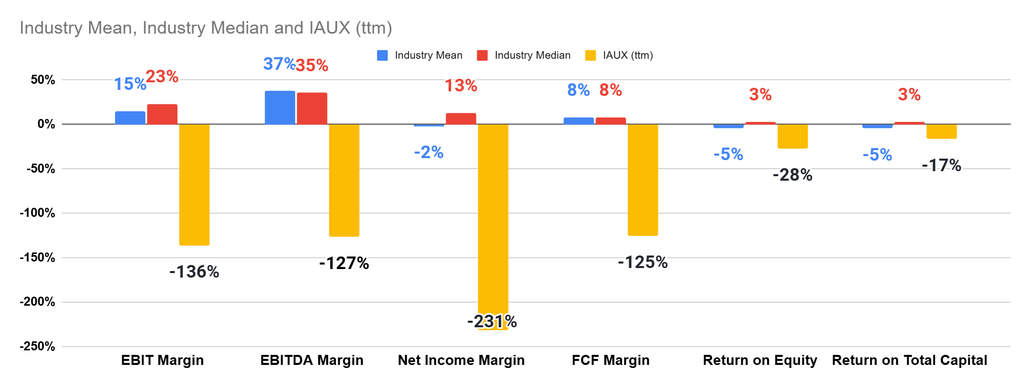 i-80 Gold: A Textbook Example Of An Investment To Avoid (IAUX) | Seeking  Alpha
