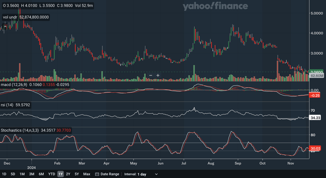 Daily Indicators