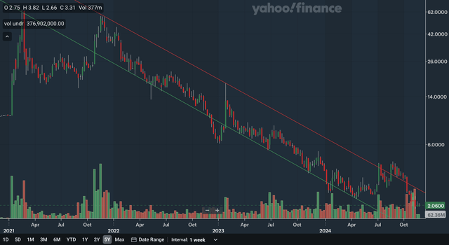 Weekly Charting