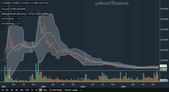 Weekly MA