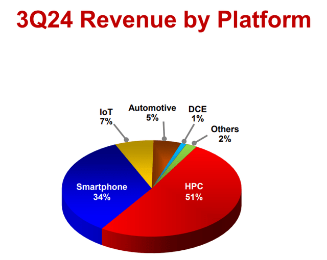 TSM FQ3 2024 earnings presentation