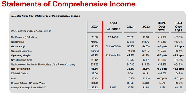 TSM FQ3 2024 earnings presentation