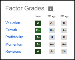 VICR Stock Factor Grades