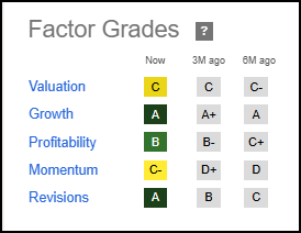 RPD Profitability Grade