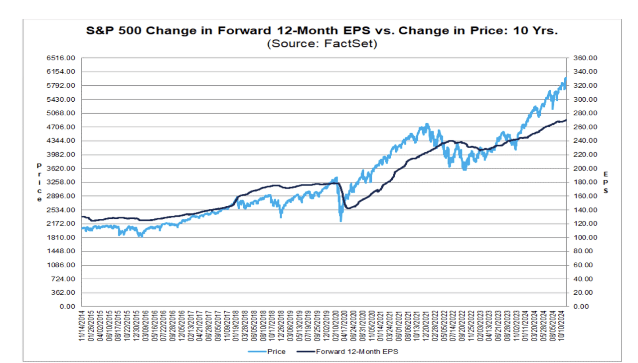 factset chart