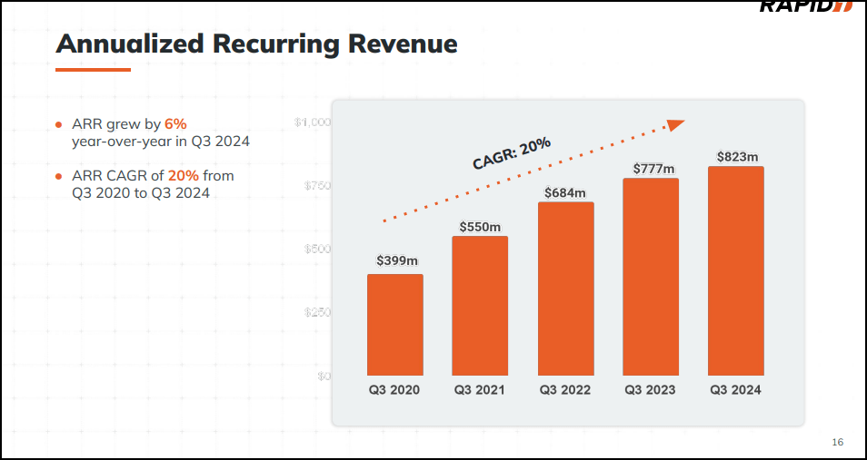 RPD Q32024 Investor Presentation