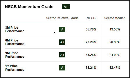 NECB Momentum Grade