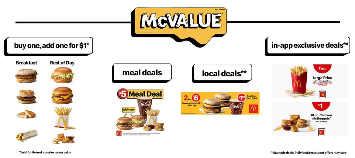 https://www.prnewswire.com/news-releases/mcdonalds-launching-mcvalue-platform-in-us-restaurants-in-2025-302313864.html