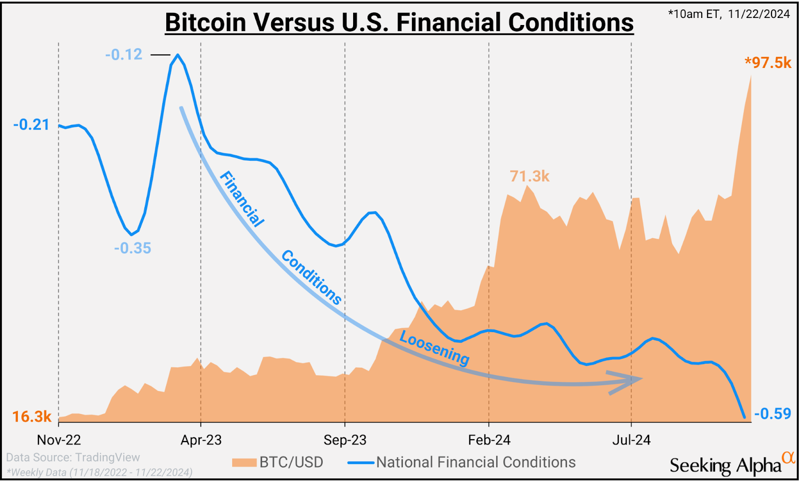 Alpha Picks Weekly Market Recap | Seeking Alpha