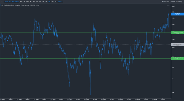 Goldman P/E