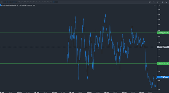 Goldman historic P/E