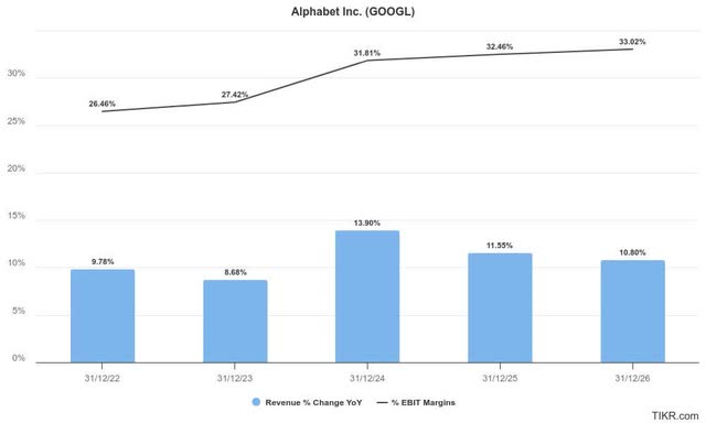 Google estimates