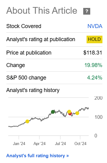 Performance since author's last article on NVIDIA