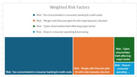 Risk chart - visualization