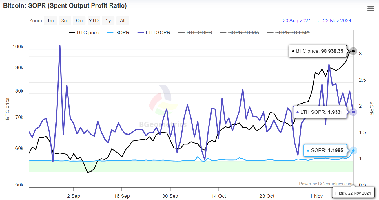 MSTY: Leverage The Volatility As BTC-USD Prepares To Breach $100k (NYSEARCA: MSTY) | Seeking Alpha