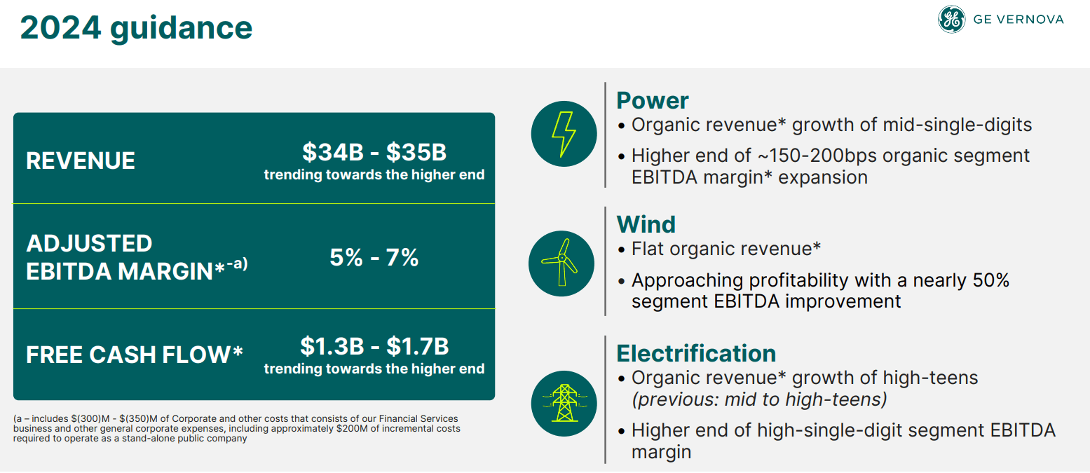 ビジネス・経済 RENEWABLE ENERGY FINANCE GE Vernova: Leading Energy Transition, Initiate With A Buy