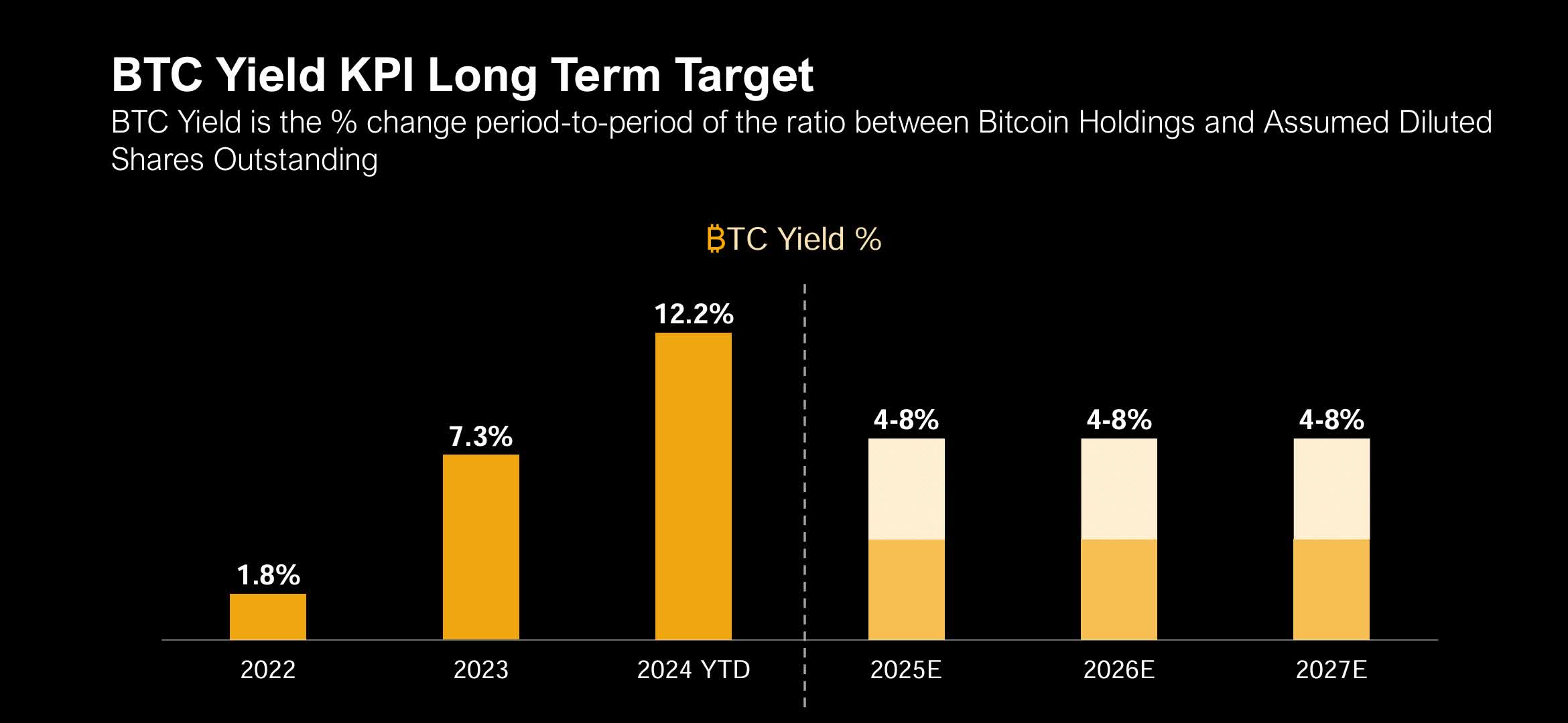 Understanding MicroStrategy (NASDAQ:MSTR) | Seeking Alpha