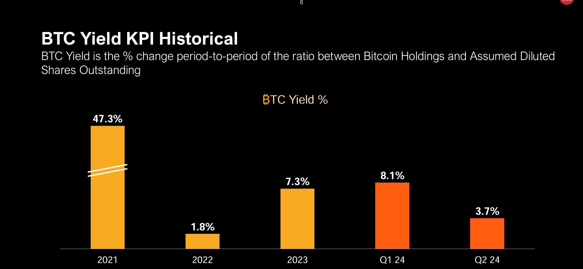 Understanding MicroStrategy (NASDAQ:MSTR) | Seeking Alpha