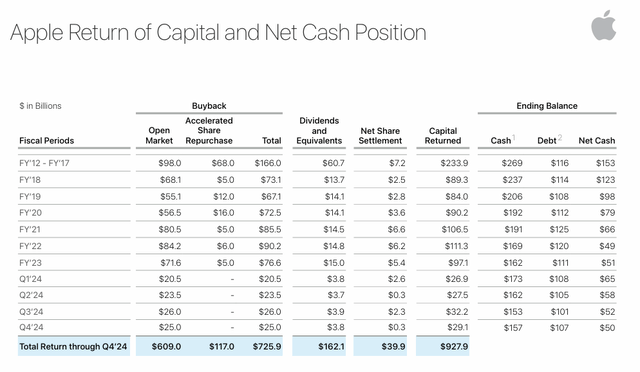 Capital Allocation