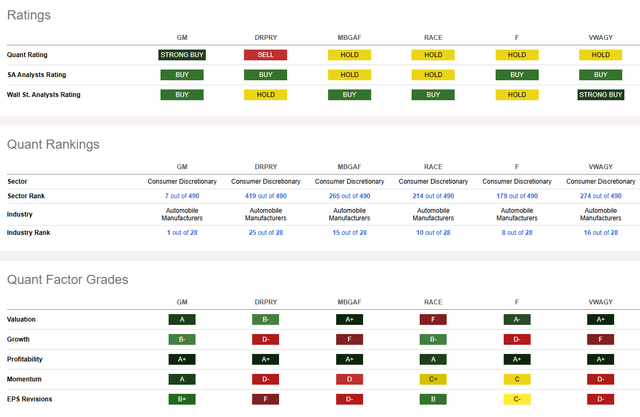 Competitor Analysis