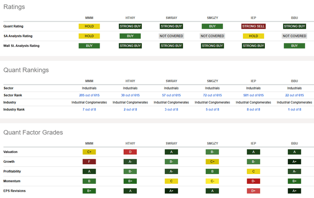 Competitor Analysis