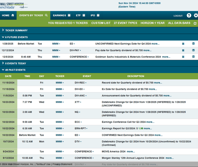 Corporate Event Risk Calendar