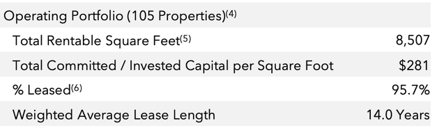 Innovative Industrial Properties Fiscal 2024 Third Quarter Portfolio